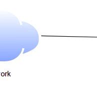 Image result for SQL Server Topology