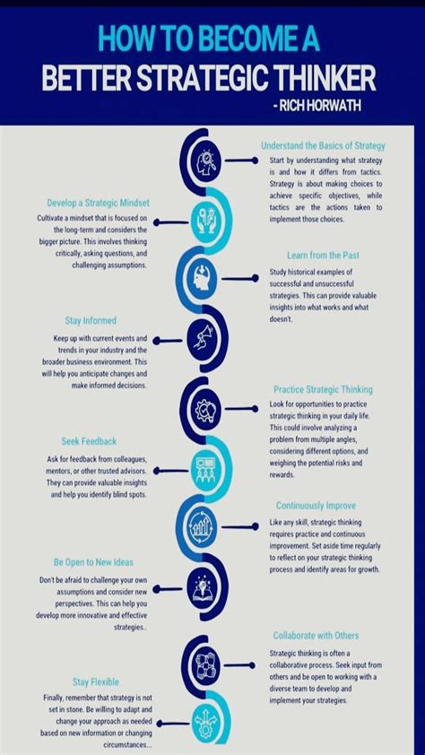 Strategic Thinker Examples 的图像结果