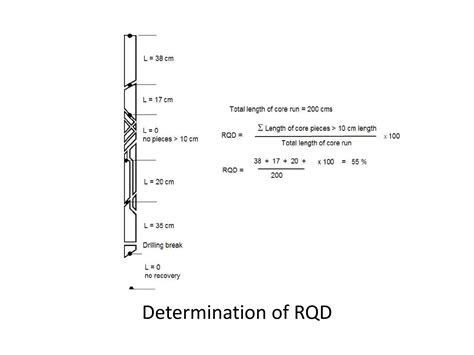 Image result for Classification of discontinuities Discontinuity Types