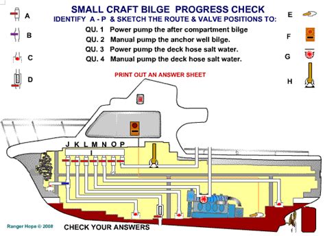 Image result for Basic Bilge System