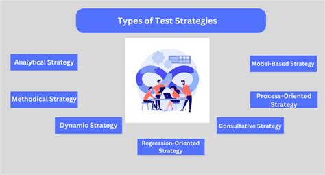Image result for Testing Strategy Book