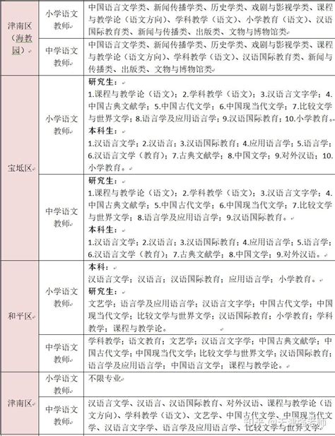 2021年天津教师编制考试语文学科专业汇总 - 知乎
