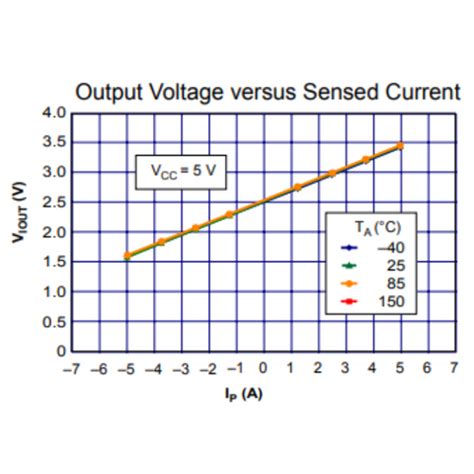 Buy ACS712 5Amp Current sensor Online in India | Robocraze