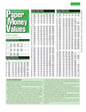 Image result for Paper Money Values Guide