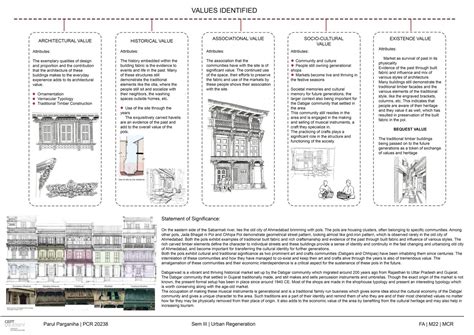 Revitalizing the Pols through Creative Industries | CEPT - Portfolio