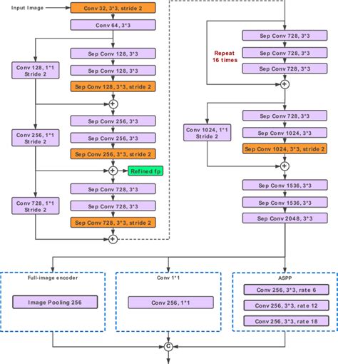 Backbone Tutorial 的图像结果