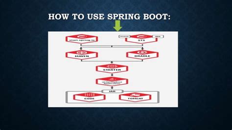Image result for Spring Boot Paination Example