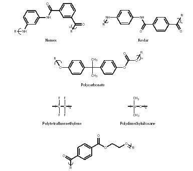 Image result for Synthetic Polymers