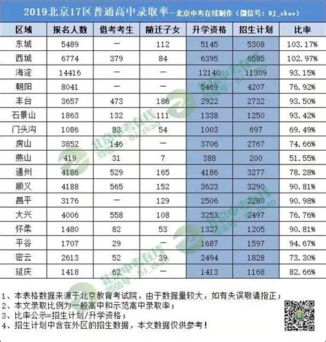 近几年深圳公办普高率/四大率/十大率汇总！附：2023年中考情况分析！ - 知乎