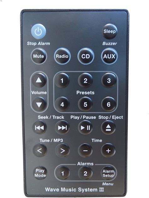 Bose Remote Control Problems 的图像结果