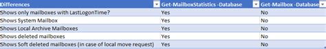 Rezultat imagine pentru Get-MailboxStatistics