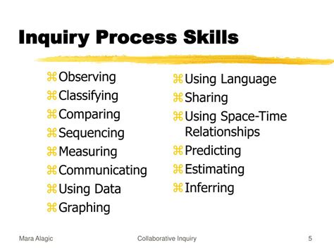Collaborative Inquiry Process 的图像结果
