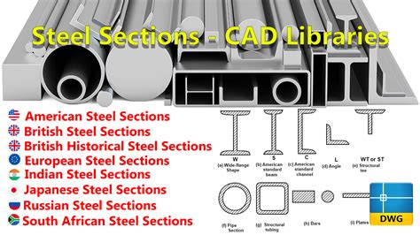 Image result for Structural Steel Types