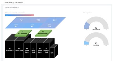 Dynamic OverCloud: Realizing Microservices-Based IoT-Cloud Service ...