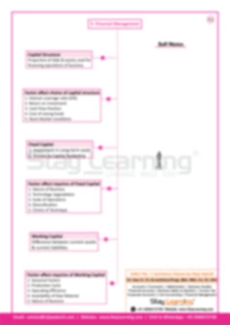 Image result for Financial Management Class 12 Notes