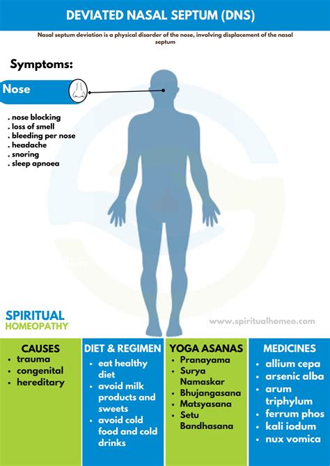 1 Homeopathy treatment for deviated nasal septum |Homeo doctor