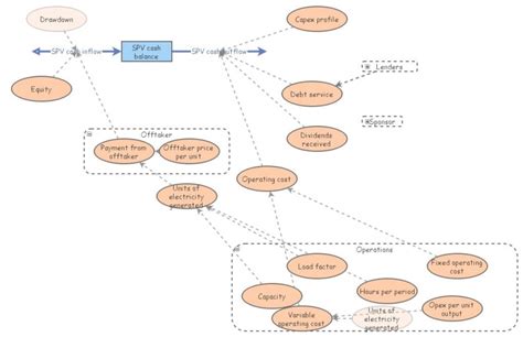 Project Financing 的图像结果