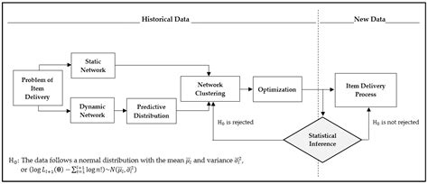 Optimization in Item Delivery as Risk Management: Multinomial Case ...