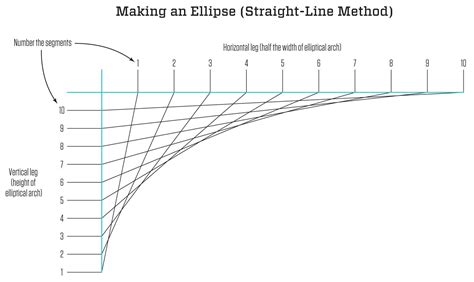 How to Draw Elliptical 的图像结果