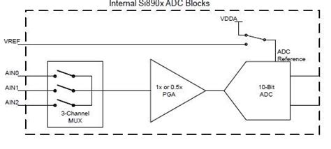 Monolithic component integrates isolation plus ADC for AC line-voltage ...