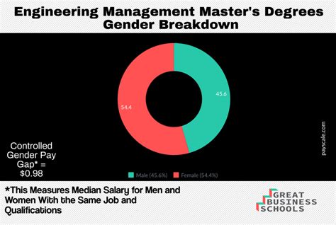 Image result for Engineering Management Masters