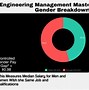 Image result for MS Engineering Management