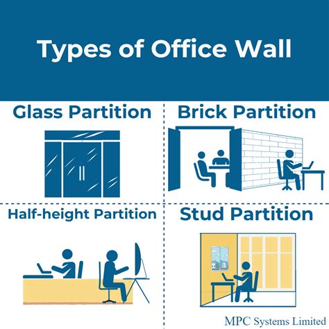 Image result for Office Partition Types