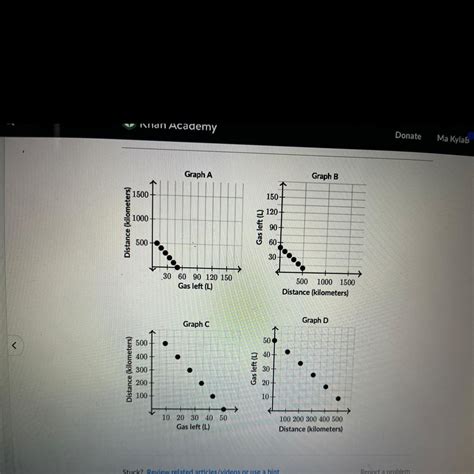 Megan wants to predict how much gas is left in her tank based on the distance she has driven ...