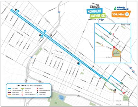 Everything you need to know for the Monument Avenue 10k