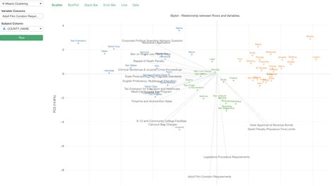 Image result for Exploratory Visualization