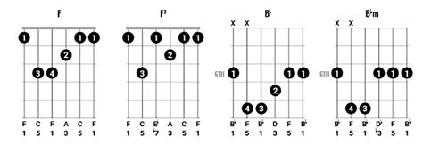 How to play chords like Paul McCartney (Part 1) | Guitar.com | All ...