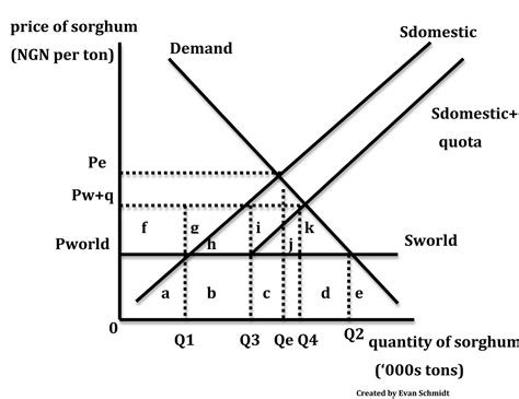 Protectionism 的图像结果