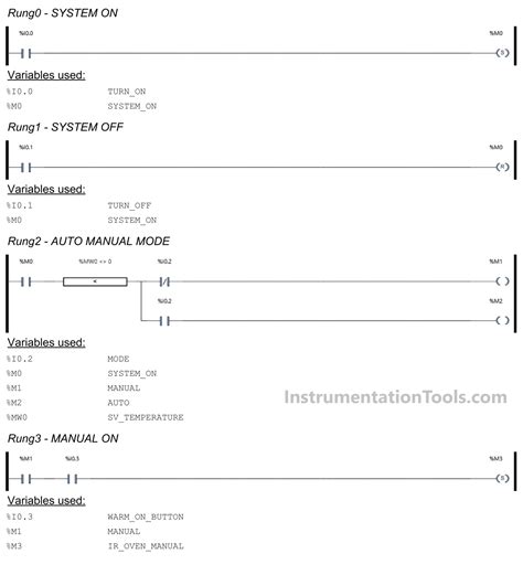 Image result for Example plc Program for a Starch Kitchen