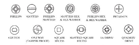 Threaded Fasteners Introduction – WCL Company