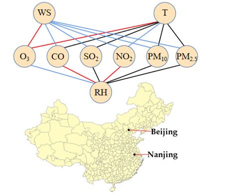 Characteristics of Air Pollution and Their Relationship with ...