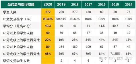 2020年新加坡IB成绩又一次碾压全球！及格率达97.73% - 知乎