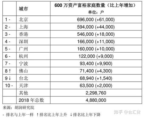 中国富裕家庭数量突破500万户，什么样的方式是致富捷径？_腾讯新闻