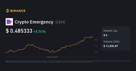 Crypto Emergency Price | CEM Price Index, Live Chart and INR Converter ...