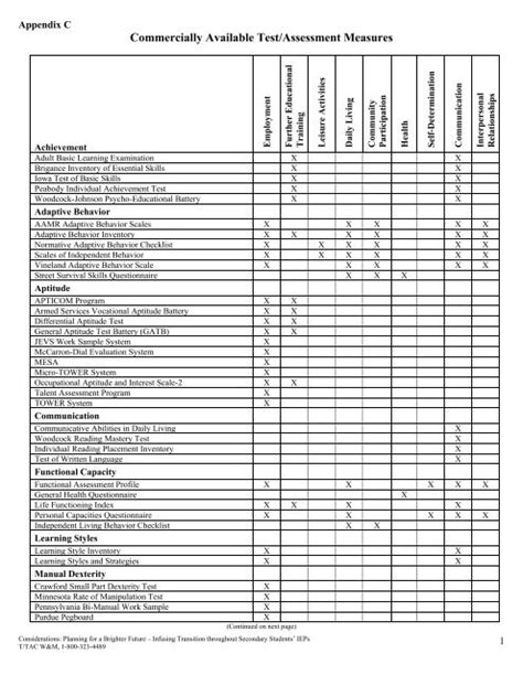 Image result for Vineland Adaptive Behavior Scale Interview Form
