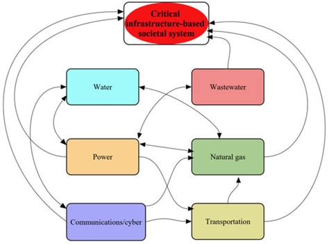 Vulnerability of Non-Structural Elements (NSEs) in Buildings and Their ...