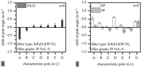 Extension of the Application Range of Multipolar Bonded Ring Magnets by ...