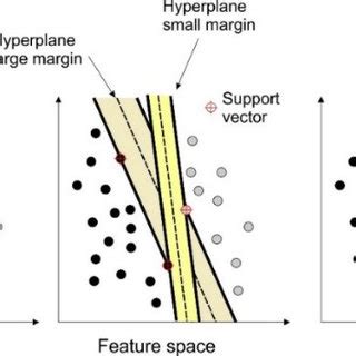 Support Vector Machine Classification 的图像结果