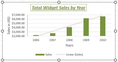 Image result for Format Code Excel Graph