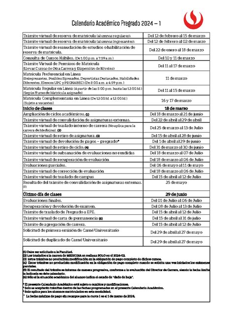 Calendario academico AC 2024 1 - Calendario Académico Pregrado 202 4 ...