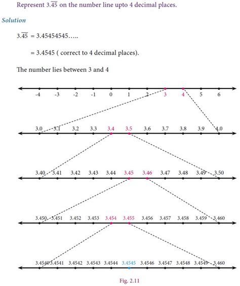 Real Numbers Problems 的图像结果