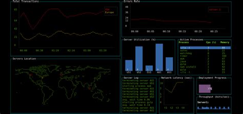 Image result for JavaScript CSS Library