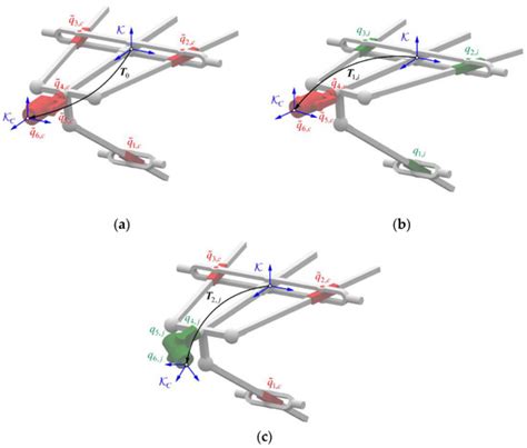 An Improved Data-Driven Calibration Method with High Efficiency for a 6 ...