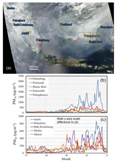 New Tropical Peatland Gas and Particulate Emissions Factors Indicate ...