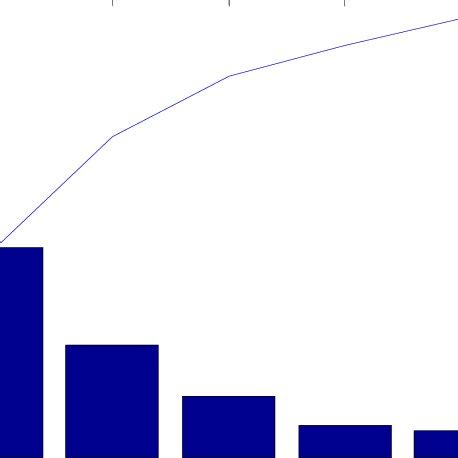 Image result for Variability Line