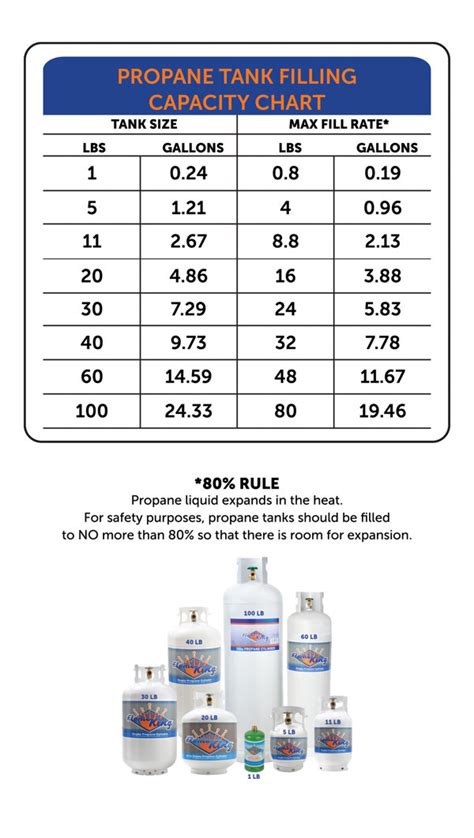 How Full Is My LP Tank 的图像结果